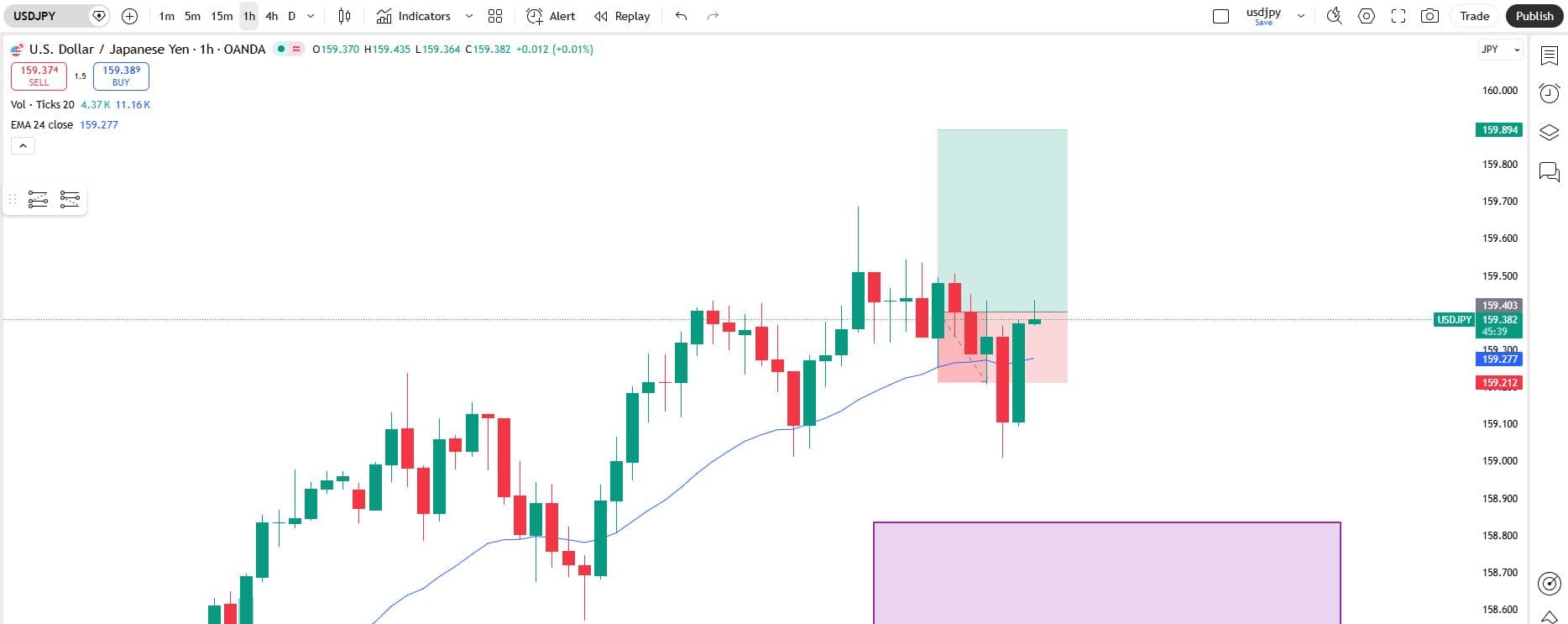 Iphone 7 -Refursbished